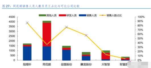 危机并存的金融信息服务龙头——同花顺专题研究报告 增值电信服务