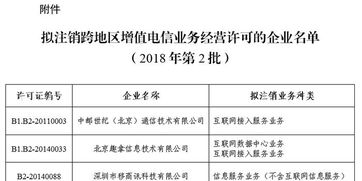 工信部拟注销中邮世纪等7家企业跨地区增值电信业务经营许可 行业洗牌下的合规与转型